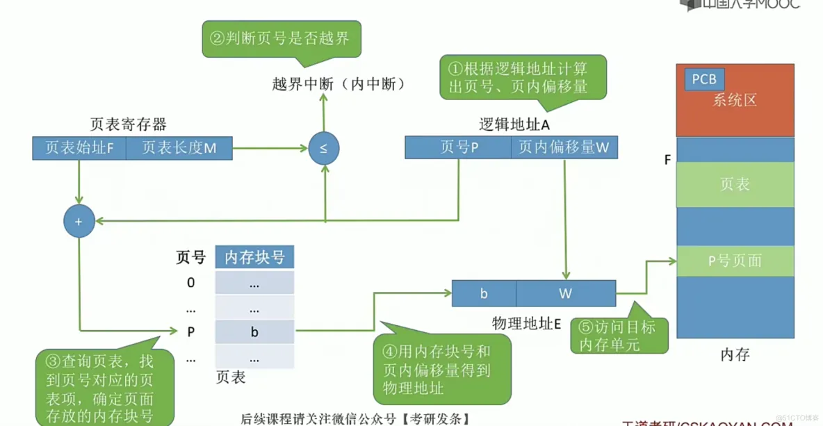 操作系统笔记  第三章 内存管理_内存管理_54